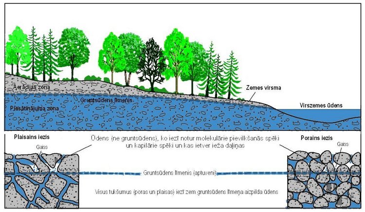 Gruntsūdeņi