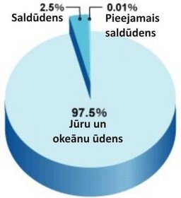 Sadalījums